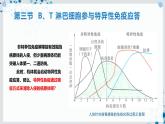 【沪科技版】生物选修一 4.3 B、T 淋巴细胞参与特异性免疫应答（课件）