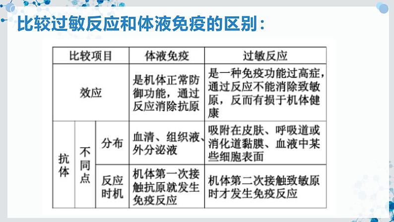 【沪科技版】生物选修一 4.4 免疫功能异常引发的疾病（课件）08