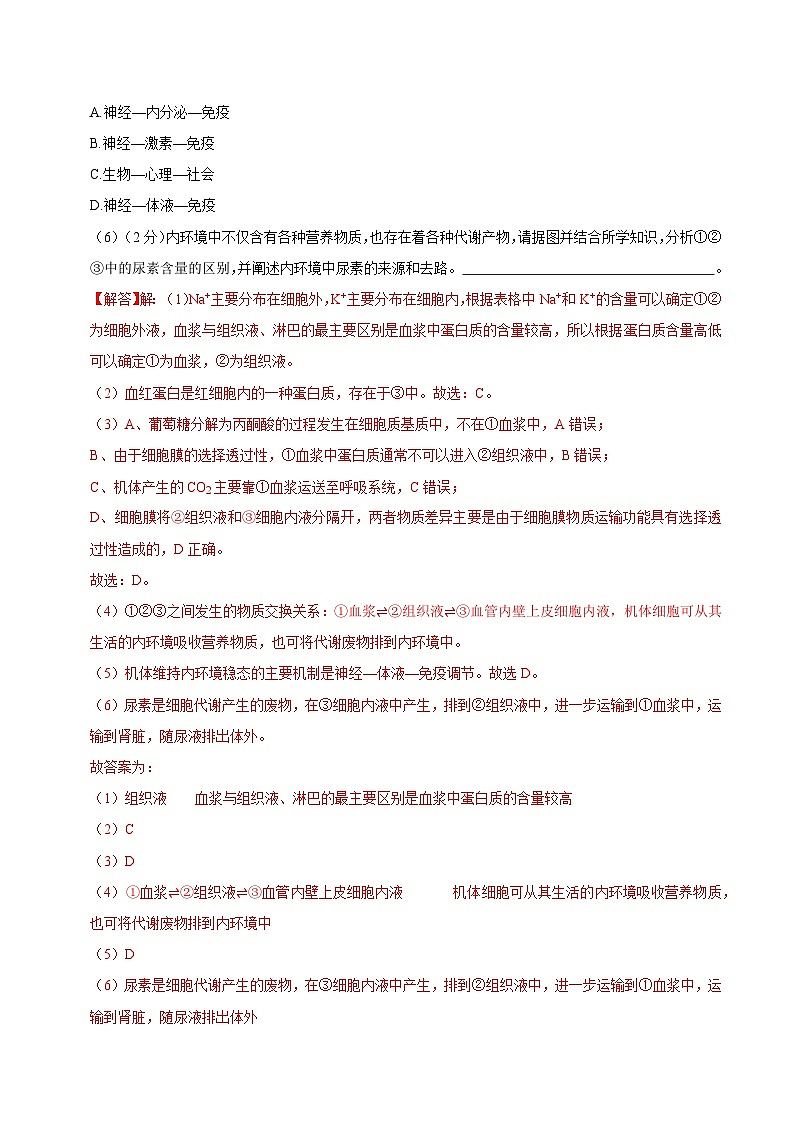 【沪科技版】生物选修一 第1章 人体的内环境和稳态（章末测试+知识清单）02