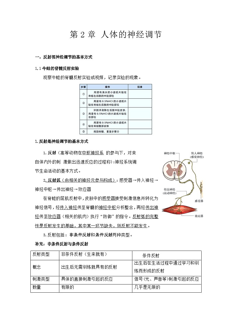 【沪科技版】生物选修一 第2章 人体的神经调节（章末测试+知识清单）01