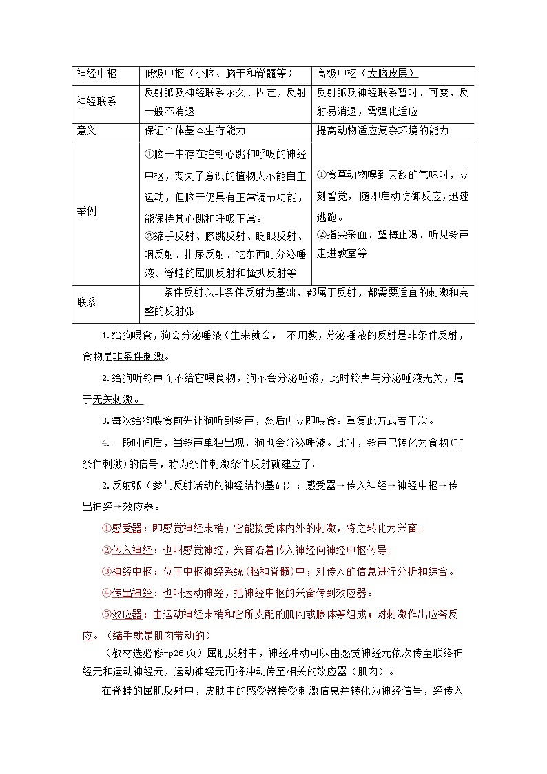 【沪科技版】生物选修一 第2章 人体的神经调节（章末测试+知识清单）02