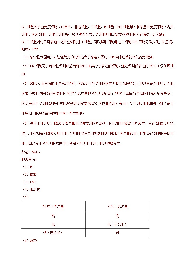 第4章 人体的免疫调节（章末测试）（解析版）第3页