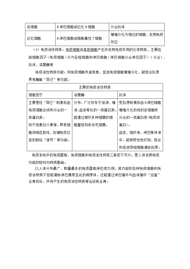第4章 免疫调节-必背知识清单第3页