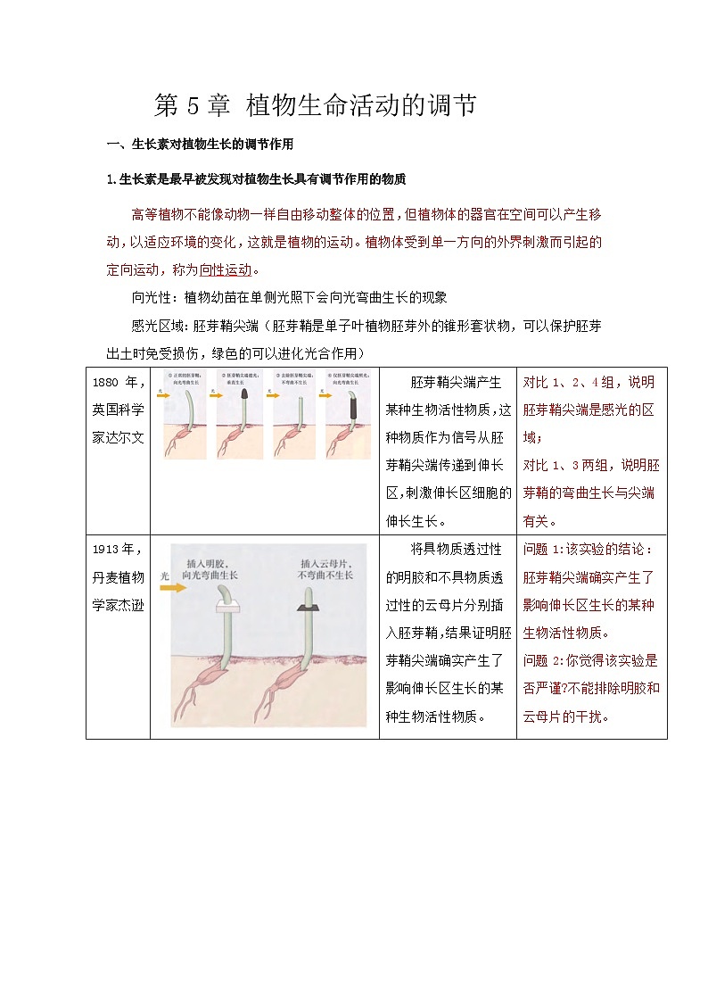 【沪科技版】生物选修一 第5章 植物生命活动的调节（章末测试+知识清单）01