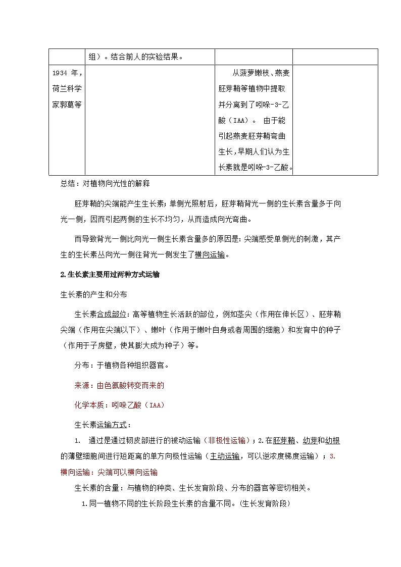 【沪科技版】生物选修一 第5章 植物生命活动的调节（章末测试+知识清单）03