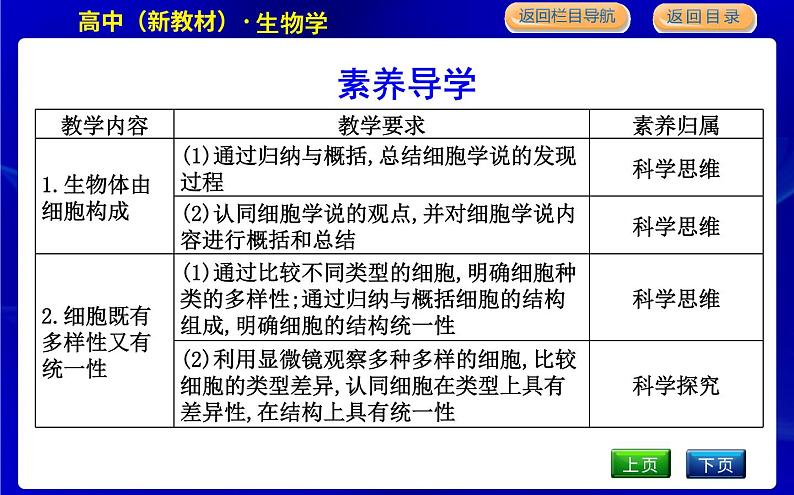 浙科版高中生物必修1第一节　细胞是生命的单位课件PPT03