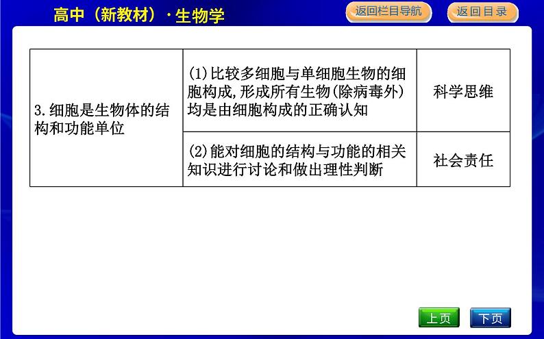 浙科版高中生物必修1第一节　细胞是生命的单位课件PPT04