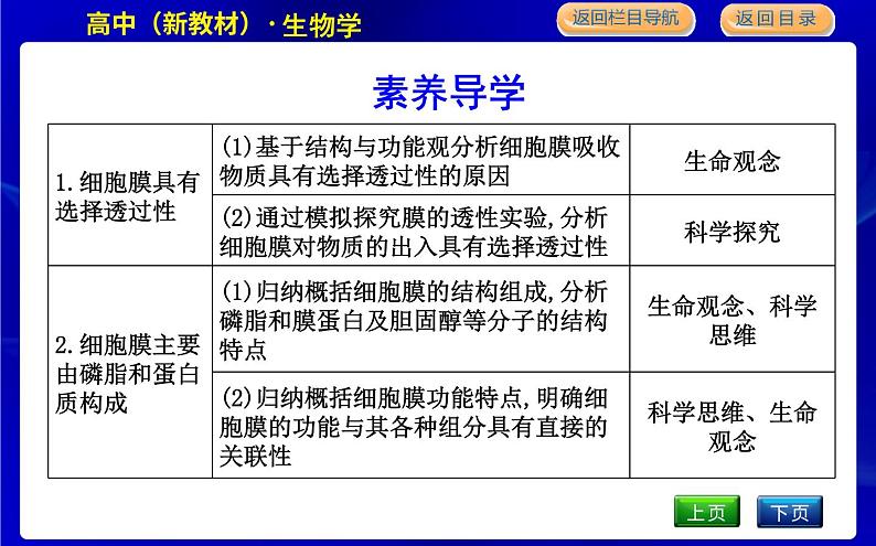 浙科版高中生物必修1第二节　细胞膜控制细胞与周围环境的联系课件PPT03