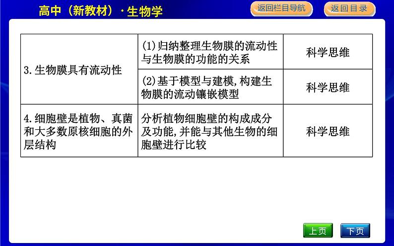 浙科版高中生物必修1第二节　细胞膜控制细胞与周围环境的联系课件PPT04