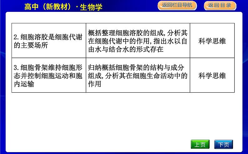 浙科版高中生物必修1第三节　细胞质是多项生命活动的场所课件PPT04