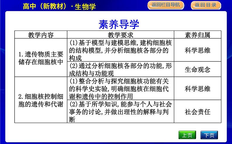 浙科版高中生物必修1第四节　细胞核是细胞生命活动的控制中心课件PPT03