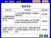 浙科版高中生物必修1第五节　细胞在结构和功能上是一个统一整体课件PPT