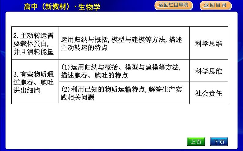 浙科版高中生物必修1第三节　物质通过多种方式出入细胞课件PPT04