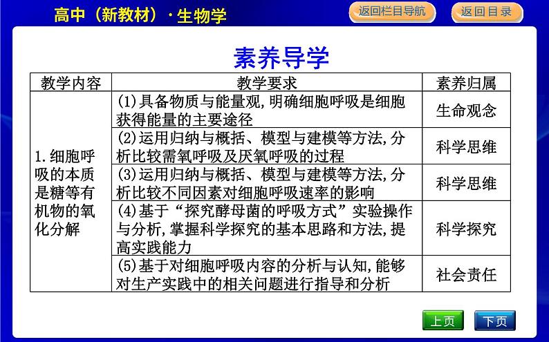 浙科版高中生物必修1第四节　细胞呼吸为细胞生活提供能量课件PPT03