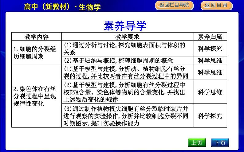 浙科版高中生物必修1第一节　细胞通过分裂增殖课件PPT03