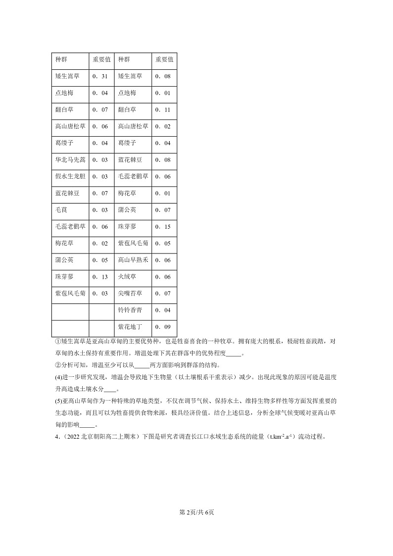 [生物]2022～2024北京高二上学期期末生物真题分类汇编：人类活动对生态环境的影响第2页