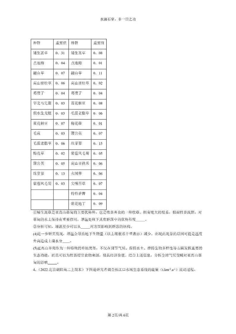 [生物]2022～2024北京高二上学期期末生物真题分类汇编：人类活动对生态环境的影响第2页