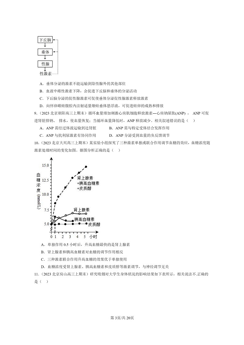 [生物]2022～2024北京高三上学期期末生物分类汇编：体液调节与神经调节的关系第3页