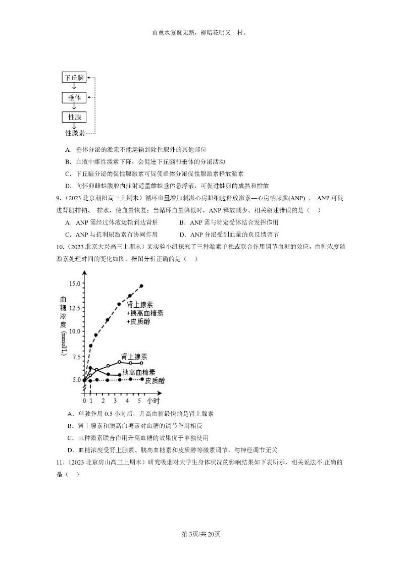 [生物]2022～2024北京高三上学期期末生物分类汇编：体液调节与神经调节的关系第3页
