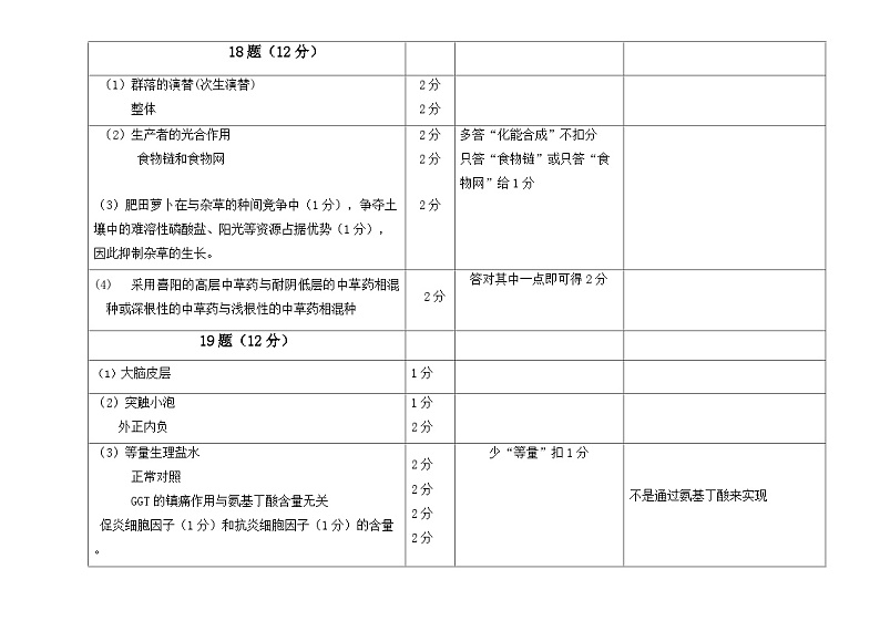 广东省韶关市2023-2024学年高二下学期期末生物试题02