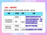 人教版（2019）高中生物必修一 1.1《细胞是生命活动的基本单位》课件