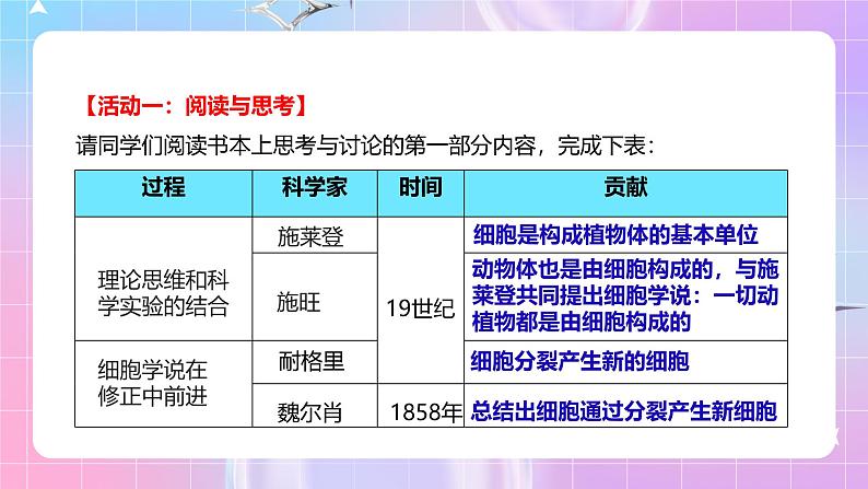 人教版（2019）高中生物必修一 1.1《细胞是生命活动的基本单位》课件05