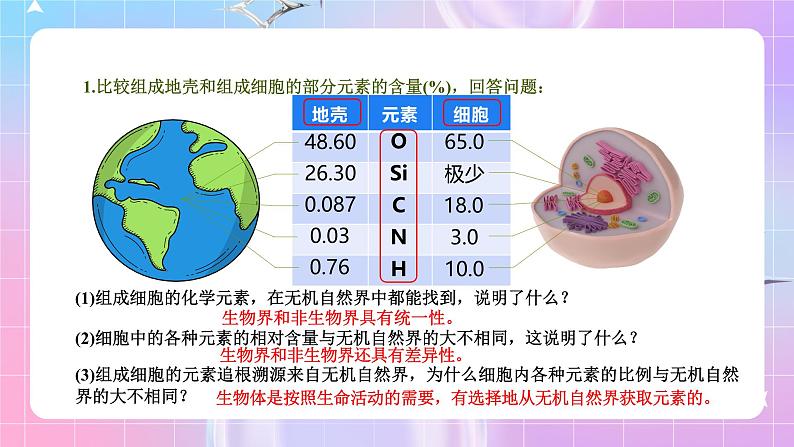 人教版（2019）高中生物必修一 2.1《细胞中的元素和化合物》课件05