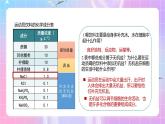 人教版（2019）高中生物必修一 2.2《细胞中的无机物》课件