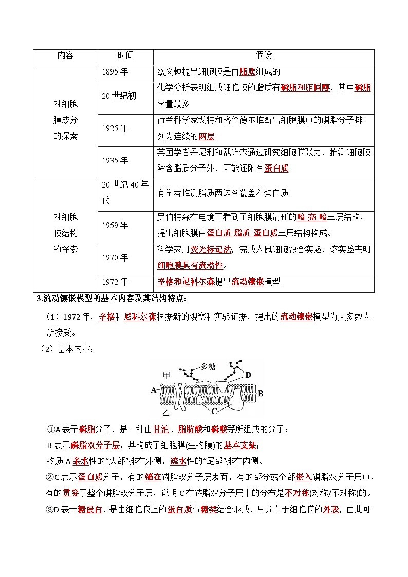 人教版（2019）高中生物必修一 第3章《细胞的基本结构》单元知识清单（答案版）02
