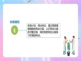 人教版（2019）高中生物必修一 第6章《细胞的生命历程》单元解读课件