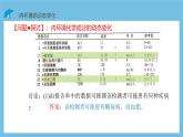 人教版高二生物选择性必修一 1.2 《内环境的稳态》课件