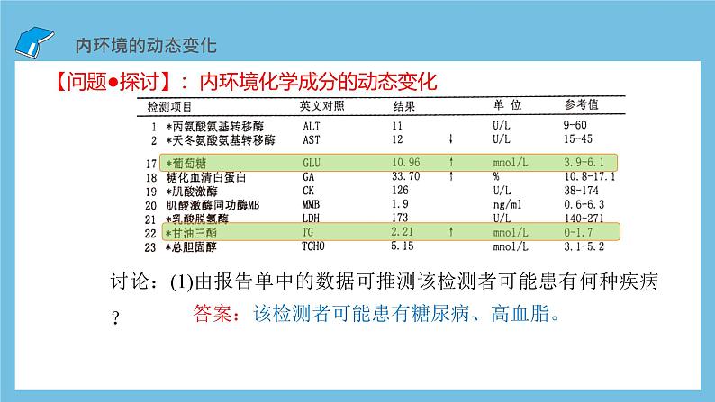 人教版高二生物选择性必修一 1.2 《内环境的稳态》课件05