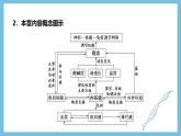 人教版高二生物选择性必修一 第1章 《人体的内环境与稳态》复习课件