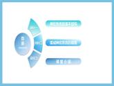 人教版高二生物選擇性必修一 2.1 《神經(jīng)系統(tǒng)的結(jié)構(gòu)基礎(chǔ)》課件