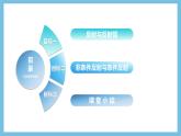 人教版高二生物选择性必修一 2.2 《神经调节的基本方式》课件