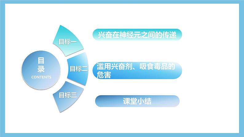 人教版高二生物选择性必修一 2.3.2 《兴奋在神经纤维上的传导》课件第4页