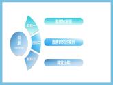人教版高二生物选择性必修一 3.1.1《激素的发现及研究实例》课件