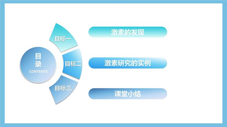 人教版高二生物选择性必修一 3.1.1《激素的发现及研究实例》课件04