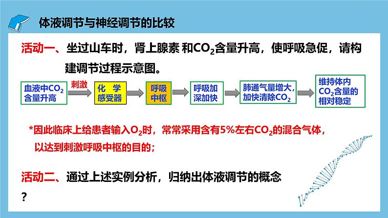 人教版高二生物选择性必修一 3.3.1 《体液调节与神经调节的比较和体温调节》课件第5页