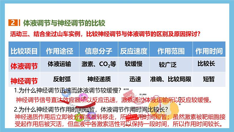 人教版高二生物选择性必修一 3.3.1 《体液调节与神经调节的比较和体温调节》课件第7页