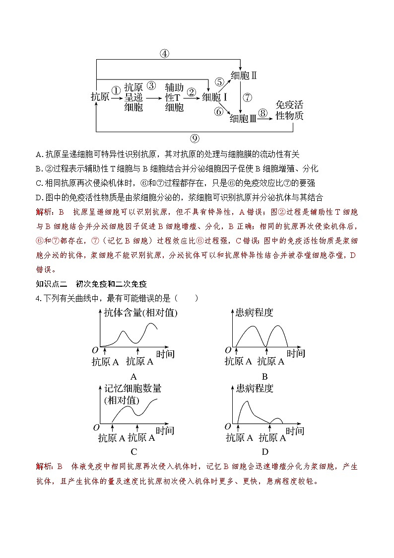 人教版高二生物选择性必修一 4.2.1 《体液免疫》分层练习（解析版）第2页