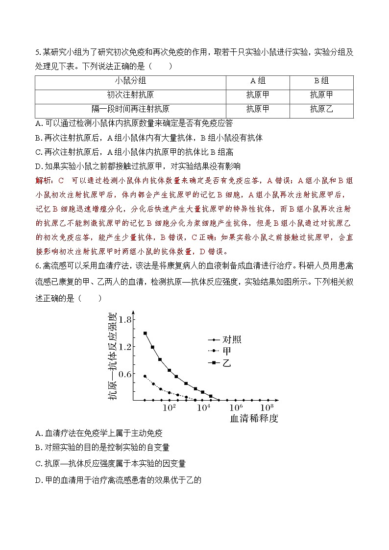 人教版高二生物选择性必修一 4.2.1 《体液免疫》分层练习（解析版）第3页