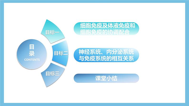 人教版高二生物选择性必修一 4.2.2《细胞免疫及体液免疫和细胞免疫的协调配合》课件第5页