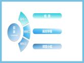 人教版高二生物选择性必修一 4.4 《免疫学的应用》课件