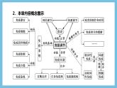 人教版高二生物选择性必修一 第4章 《免疫调节》复习课件