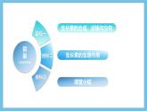 人教版高二生物选择性必修一 5.1.2 《生长素的合成、运输与分布和生长素的生理作用》课件