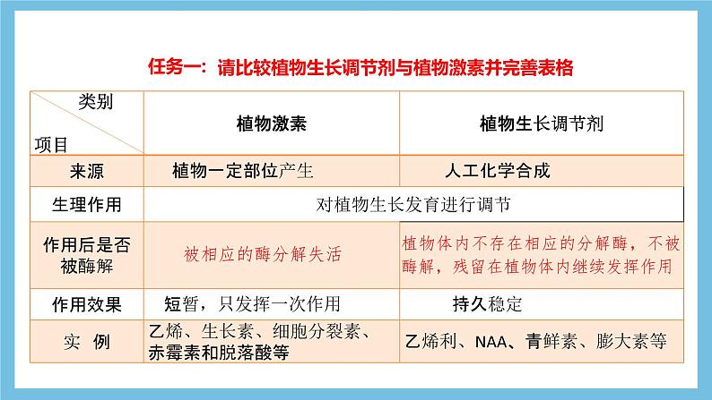 人教版高二生物选择性必修一 5.3 《植物生长调节剂的应用》课件07