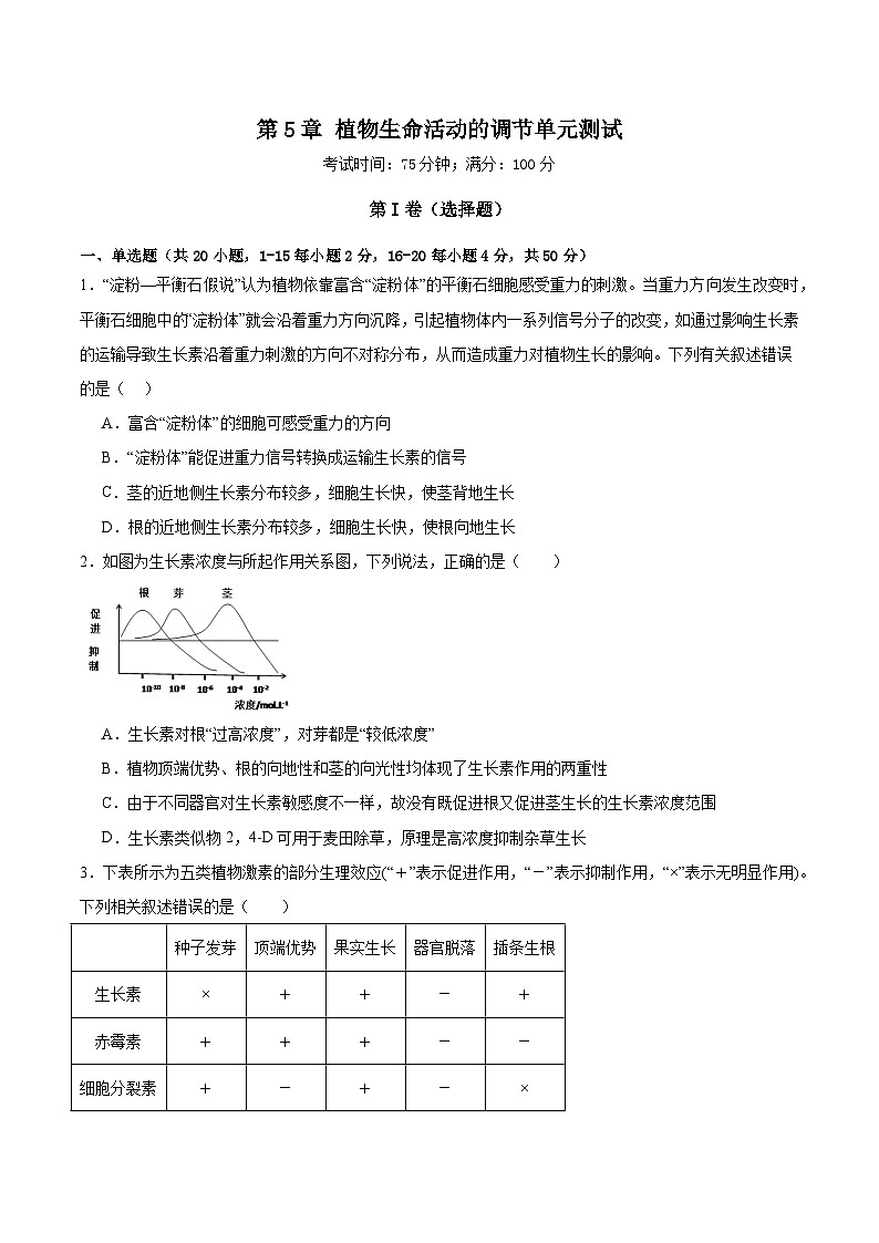 人教版高二生物选择性必修一 第5章 《植物生命活动的调节》分层练习（原卷+解析卷）01