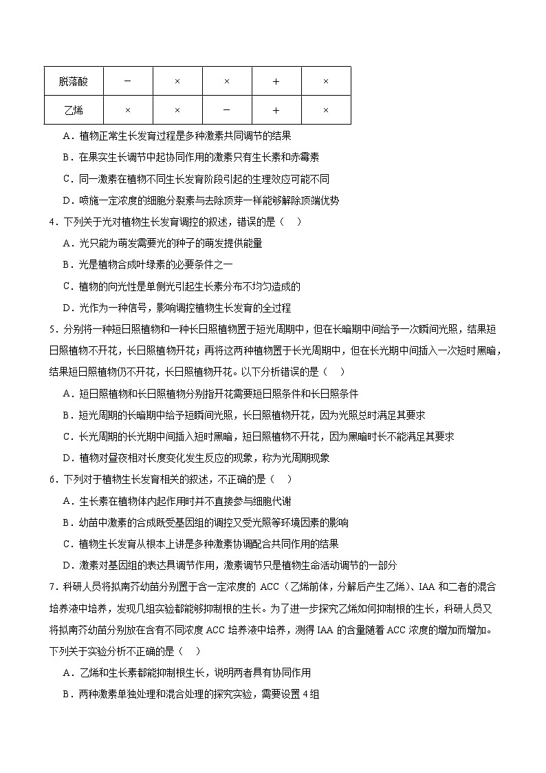 人教版高二生物选择性必修一 第5章 《植物生命活动的调节》分层练习（原卷+解析卷）02