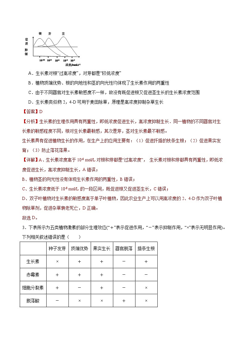 人教版高二生物选择性必修一 第5章 《植物生命活动的调节》分层练习（原卷+解析卷）02